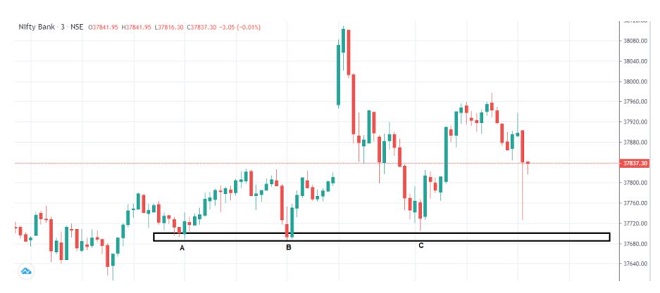 Nifty Option Chain Analysis: Trends and Trading Opportunities